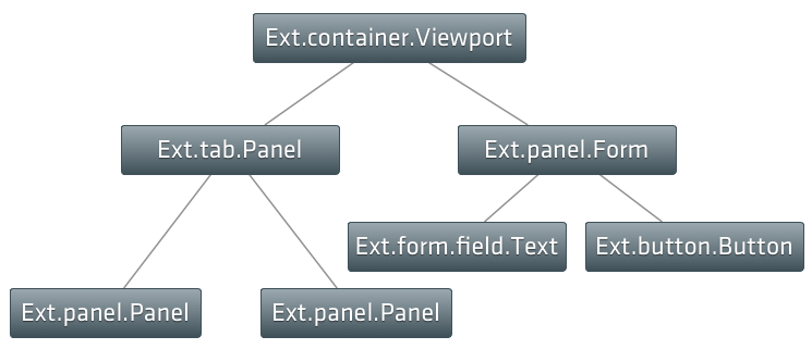 Component Hierarchy