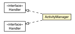 Package class diagram package ActivityManager