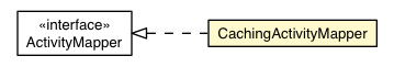 Package class diagram package CachingActivityMapper