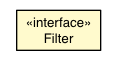 Package class diagram package FilteredActivityMapper.Filter