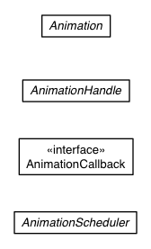 Package class diagram package com.google.gwt.animation.client