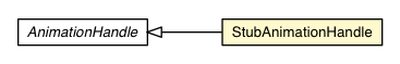 Package class diagram package StubAnimationScheduler.StubAnimationHandle