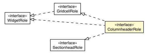 Package class diagram package ColumnheaderRole