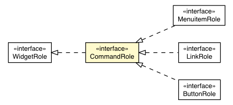Package class diagram package CommandRole