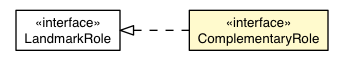 Package class diagram package ComplementaryRole
