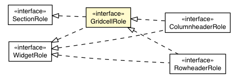 Package class diagram package GridcellRole