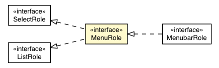 Package class diagram package MenuRole