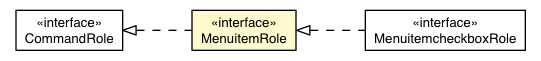 Package class diagram package MenuitemRole
