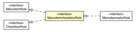 Package class diagram package MenuitemcheckboxRole