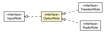 Package class diagram package OptionRole