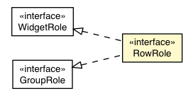 Package class diagram package RowRole