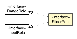 Package class diagram package SliderRole