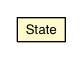 Package class diagram package State