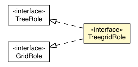 Package class diagram package TreegridRole