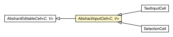 Package class diagram package AbstractInputCell