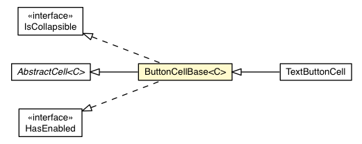 Package class diagram package ButtonCellBase