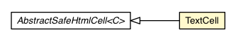Package class diagram package TextCell