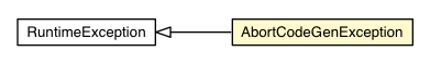 Package class diagram package CodeGenContext.AbortCodeGenException