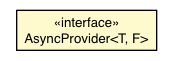 Package class diagram package AsyncProvider