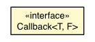 Package class diagram package Callback