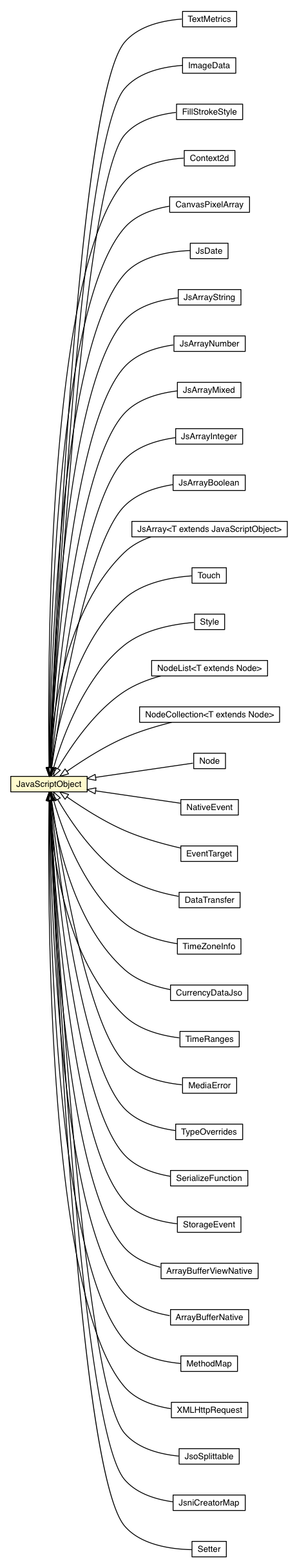 Package class diagram package JavaScriptObject