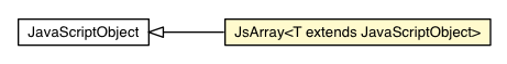 Package class diagram package JsArray