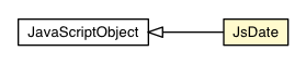 Package class diagram package JsDate