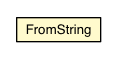 Package class diagram package ScriptInjector.FromString