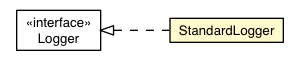 Package class diagram package AsyncFragmentLoader.StandardLogger