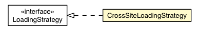 Package class diagram package CrossSiteLoadingStrategy