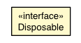 Package class diagram package Disposable