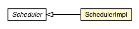 Package class diagram package SchedulerImpl