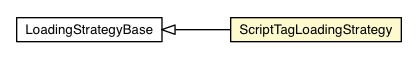 Package class diagram package ScriptTagLoadingStrategy