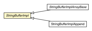 Package class diagram package StringBufferImpl