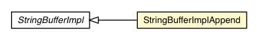 Package class diagram package StringBufferImplAppend