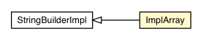 Package class diagram package StringBuilderImpl.ImplArray