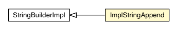 Package class diagram package StringBuilderImpl.ImplStringAppend