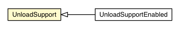 Package class diagram package UnloadSupport