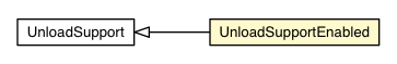 Package class diagram package UnloadSupportEnabled