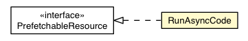 Package class diagram package RunAsyncCode