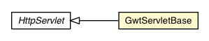 Package class diagram package GwtServletBase