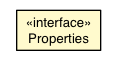 Package class diagram package ServerGwtBridge.Properties