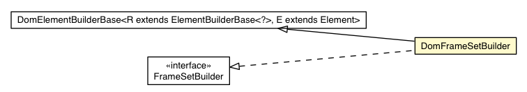 Package class diagram package DomFrameSetBuilder