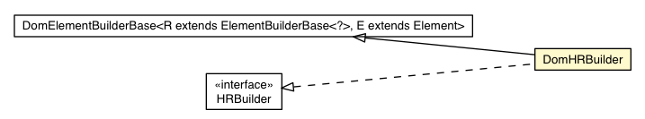 Package class diagram package DomHRBuilder