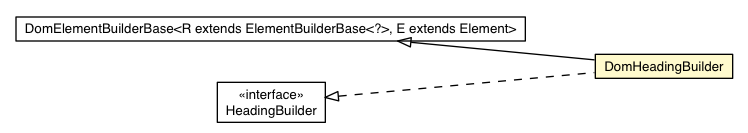Package class diagram package DomHeadingBuilder