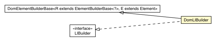 Package class diagram package DomLIBuilder