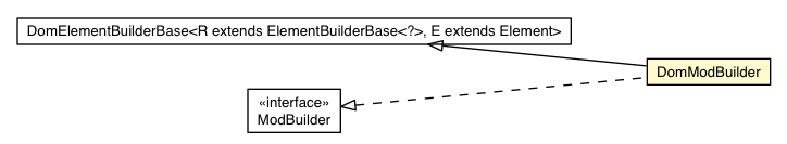 Package class diagram package DomModBuilder