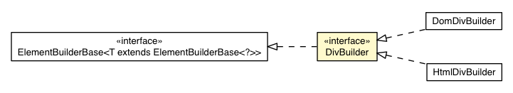 Package class diagram package DivBuilder