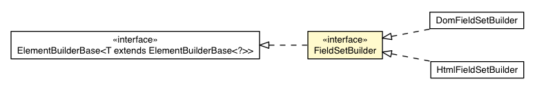Package class diagram package FieldSetBuilder