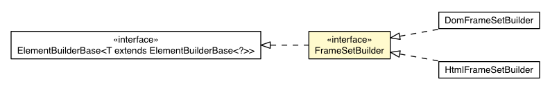 Package class diagram package FrameSetBuilder